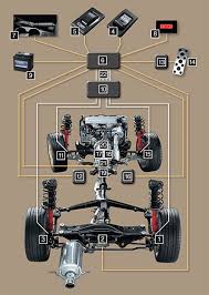 Maintenance:Subaru Periodic Maintenance Part 4: Regular checks of the steering and suspension is important.