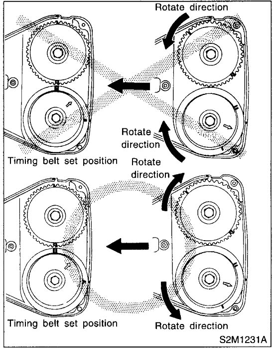 Timing Belt: The right side cams (as you're facing the car) is under tension and will spin during the course of your work. You'll need an allen socket and ratchet to get the bottom cam timed and to keep in in place as you work the belt on. Someone needs to keep the belt in place and keep everything in proper timing as you work to get the belt around the bottom right cam. Only move the cams in specified directions to avoid damaging the valves!