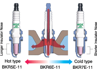 Spark plug comparison hot vs colder plug.