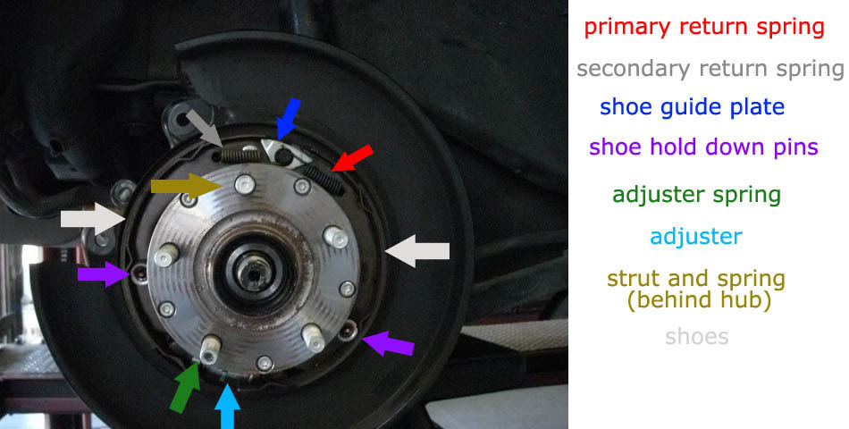 - You need to get the parking brake cable out of there first. On the back side you can see where the cable enters. Theres is a Clip that holds it in, remove clip - Now Since your tearing the assembly apart, you can go to town on it! Remove the two shoe hold down springs by using the proper tool for drum brakes, or just use some needle nose and press down on the spring while twisting to get the plate and spring off the pin - Remove the Primary and Secondary return springs, along with the shoe guide plate - Remove the bottom spring which is the adjusting spring - Now everything will kind of fall apart on you, but down worry later on I will tell you how to assemble it back together