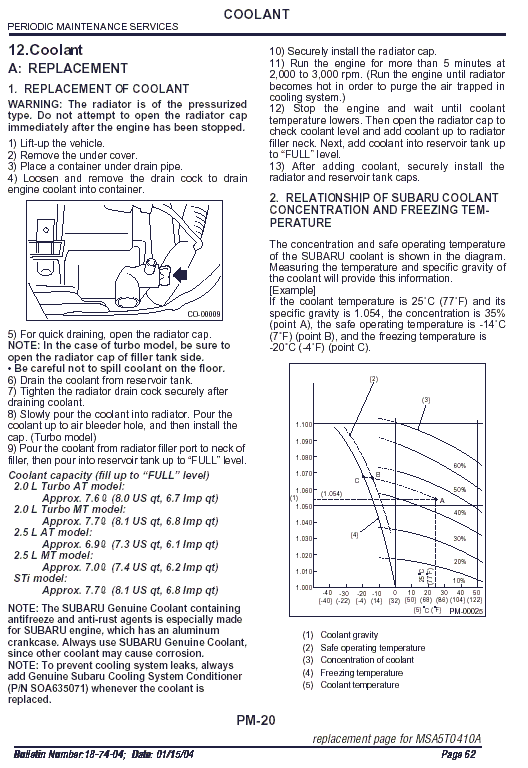 Coolant and Cooling system Subaru manual.