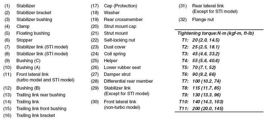 Rear Wheel Bearing Subaru STi diagram.