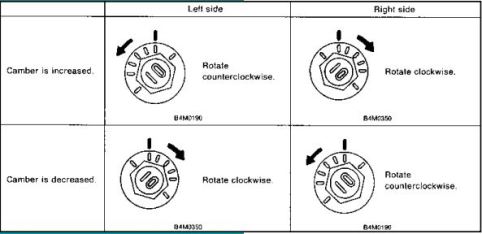 Subaru Wheel Alignment: Tightening torque: 152 ± 20 N-m (15.5 ± 2.0 kg-m, 112 ± 14 ft-Ib)