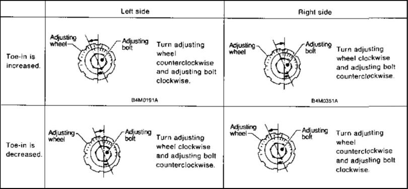 Subaru Wheel Alignment: When the left and right wheels are adjusted for toe-in at the same time, moving one scale graduation changes toe-in by approximately 4 mm (0.16 in).
