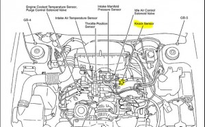 Knock Sensor diagnosis for Subaru Subaru Idiots Page 2
