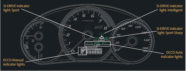 STi Instrutment Cluster: The driver first selects manual mode with a console-mounted button and then pushes or pulls the rocker switch on the center console to select from six levels of center differential locking.