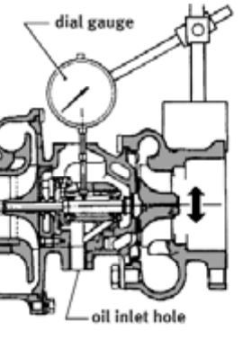 Subaru Turbocharger Explained: Check radial play in the shaft by inserting the foot of a dial gauge through the oil hole.