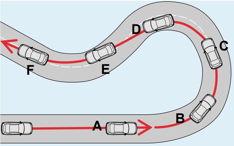 LSD Mechanical Advantage: LSD differential limiting force and the resulting running characteristics of the vehicle at points A through F.