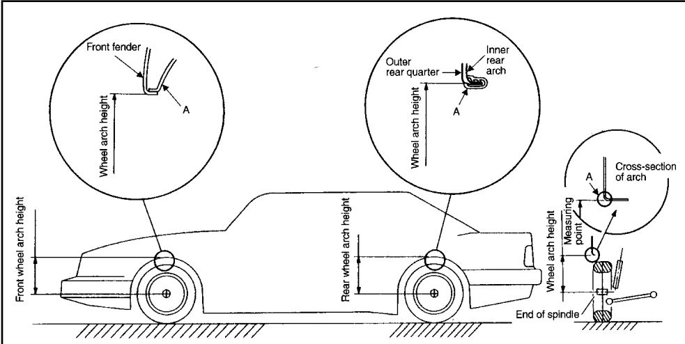 Subaru Wheel Alignment: Measure the distance between the measuring point and the center of the spindle.