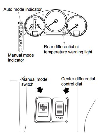 DCCD: In manual mode, the DCCD control can be used to adjust the differential limiting force of the electromagnetic clutch LSD mechanism in the range from free to lock. 