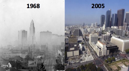 Subaru OBD2 Decoding: The skies over major urban areas were becoming polluted with an unhealthy combination of industrial and automotive exhaust gases, which formed a smoky fog, dubbed “smog.”