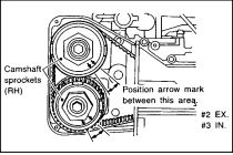 Subaru DOHC 2.5 Valve Adjustment: In this position, the #2 exhaust valves and the #3 intake valves can be measured and/or adjusted if necessary.