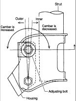 Subaru Wheel Alignment: When the adjusting bolt is loosened or tightened, hold its head with a wrench and turn the self-locking nut.