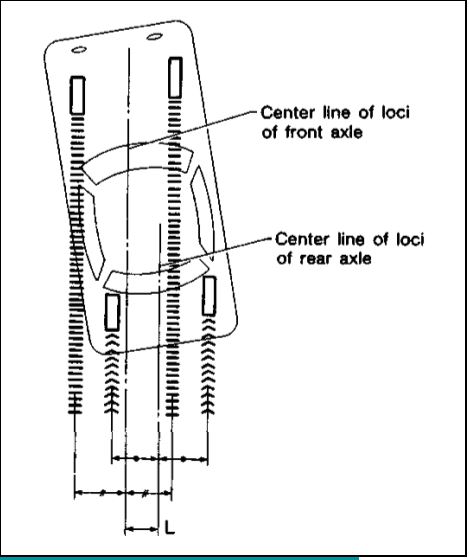 Subaru Wheel Alignment: For reference: Thrust angle is less than 20' when “L” is equal to or less than 15 mm (0.59 in).